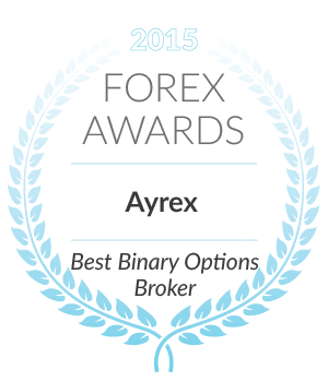 Best binary options for 2020