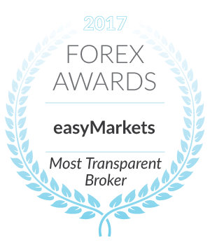 easyMarkets Awards