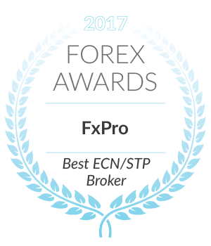 Best ECN / STP Broker 2022