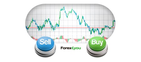 One Click Trading script for MetaTrader4