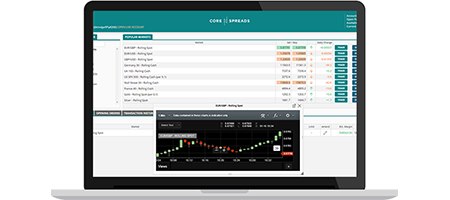 CoreTrader Platform - Trading As It Should Be