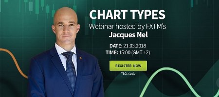 Discover Chart types with Jacques Nel