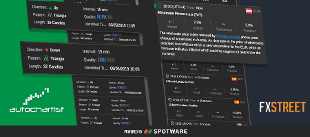 FXStreet & Autochartist Tools in cTrader