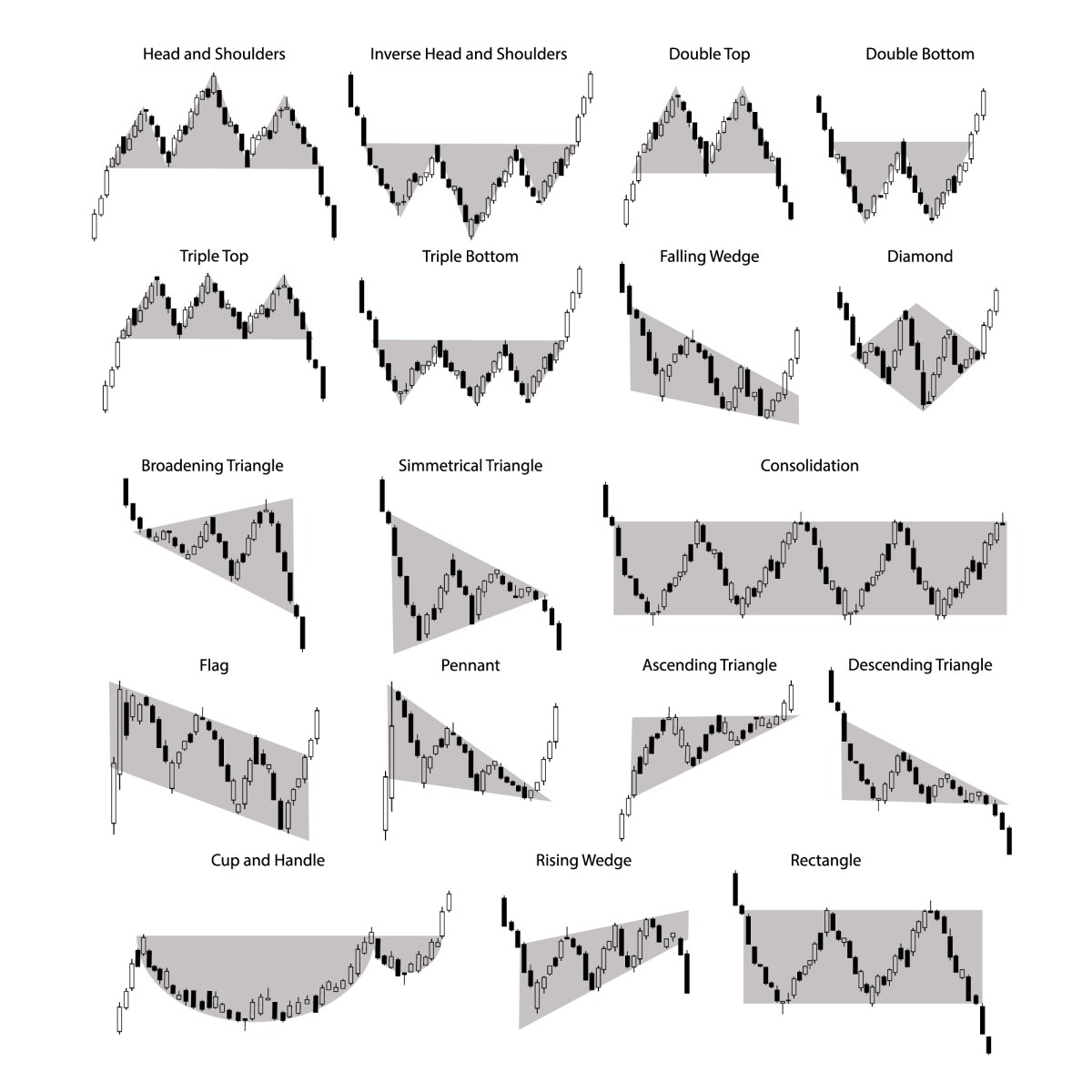 Chart pattern mastery - How to trade chart patterns step by step 