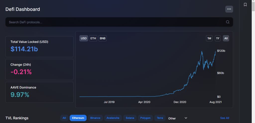 ETH TVL Rankings