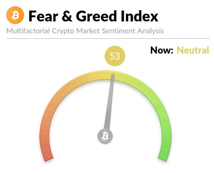 Fear & Greed Index