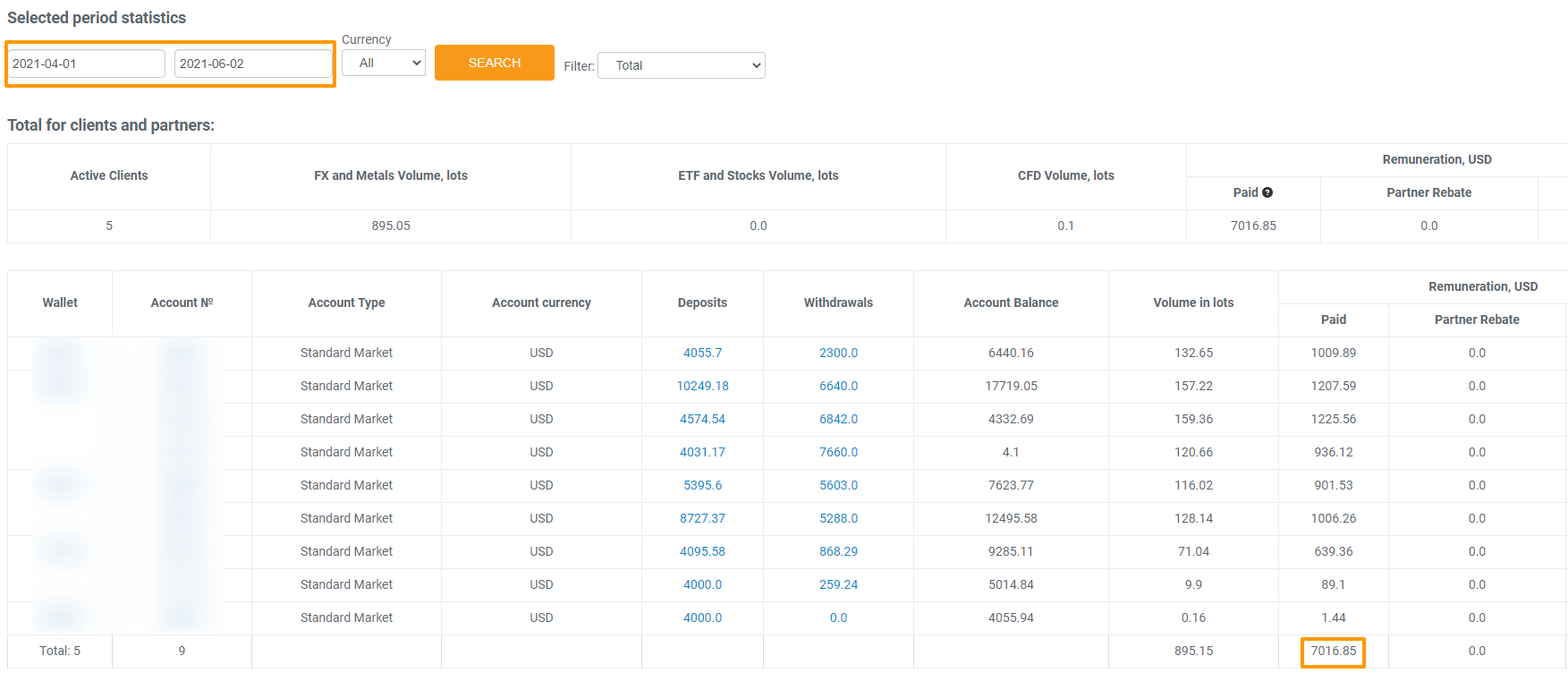 Affiliate program: period statistics