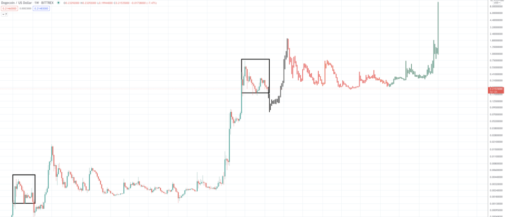 Dogecoin Price Prediction 2024 â€“ 2025