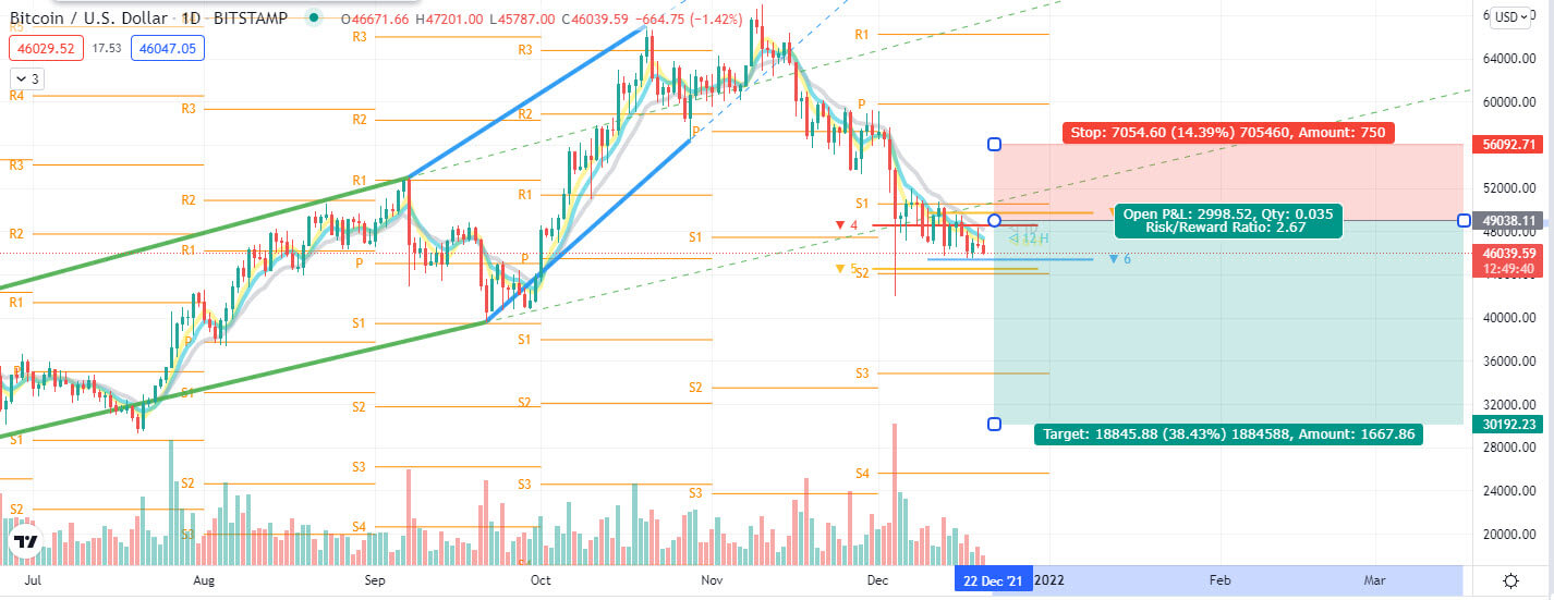 BTC/USD Chart