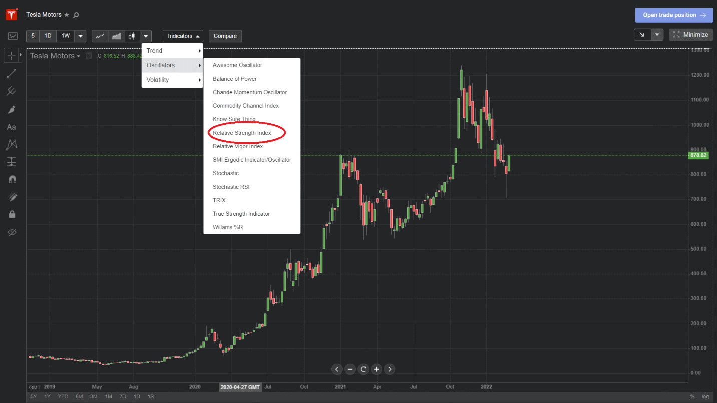 Hover over the 'Oscillators' tab and then select 'Relative Strength Index' from the dropdown menu