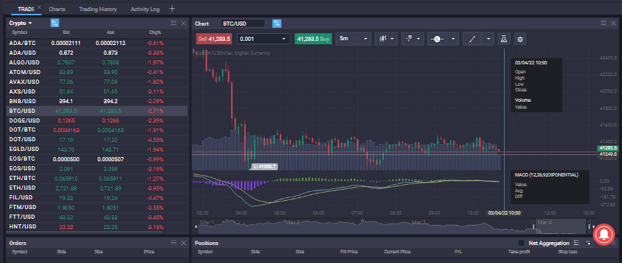 MACD shows the relationship between two moving averages