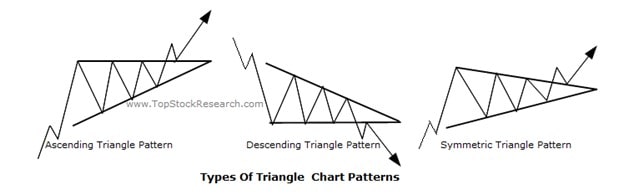 Triangle types