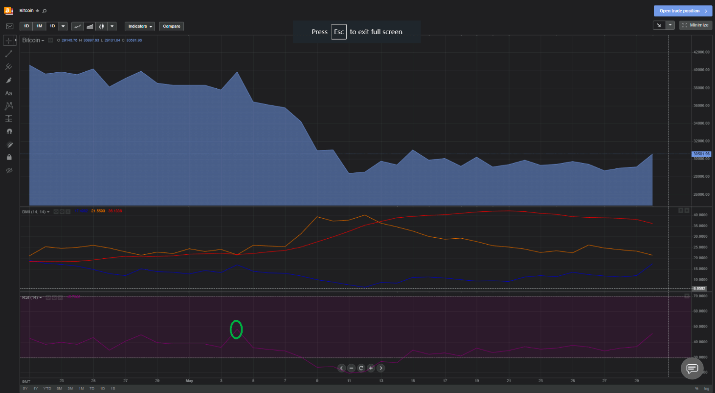 Google chart now with both the ATR and RSI overlaid