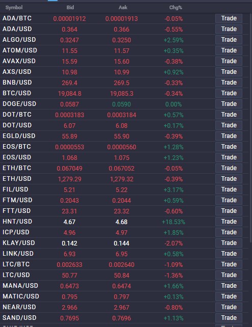 Diversify your crypto portfolio