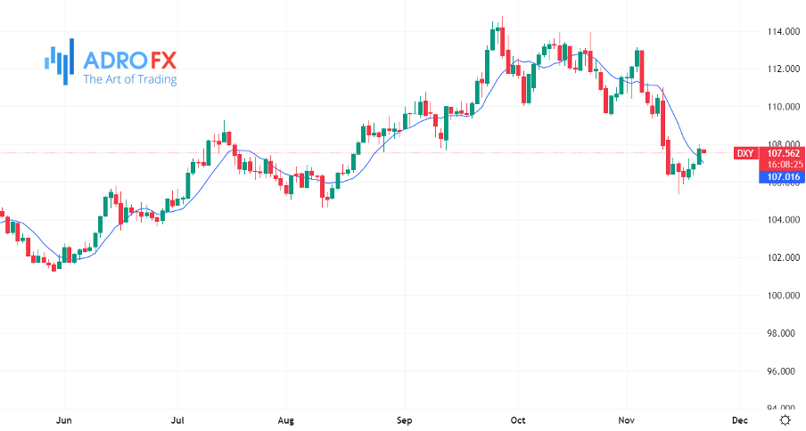 SOL/USD, DOG/USD, BTC/USD, and ETH/USD drop on June 13