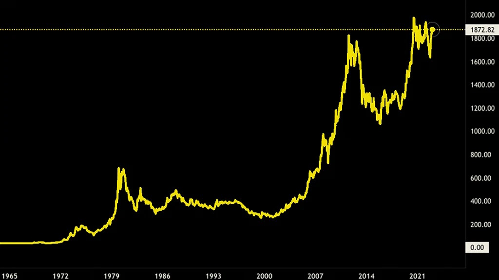 Gold trading in 2023: Is now a good time to invest?