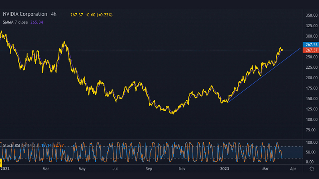 Is the A.I. revolution about to pump Nvidia stocks?