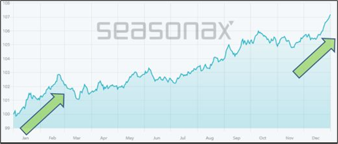 Understanding the Cyclical Trends of Gold Investments