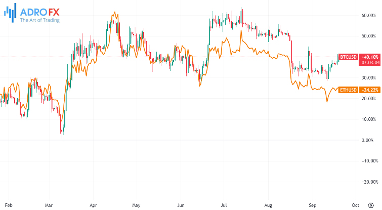 Bitcoin vs. Ethereum: The Battle for Cryptocurrency Supremacy in 2023