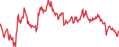 AdroFX voting dynamics