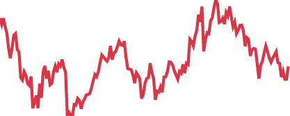 AxiTrader voting dynamics