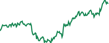 CedarFX voting dynamics