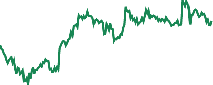 ETX Capital voting dynamics