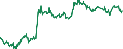 Exness voting dynamics