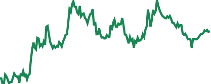 FXCM voting dynamics