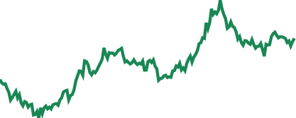 FxPro voting dynamics