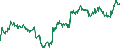 FXTM voting dynamics