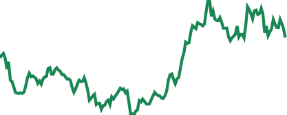 GVD Markets voting dynamics