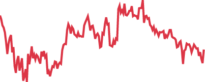 IS6FX voting dynamics