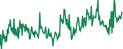 NordFX voting dynamics