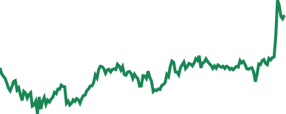 Quadcode Markets voting dynamics