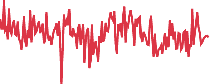 XeroMarkets voting dynamics